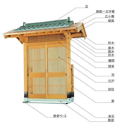 門 部位|門 (建築物)